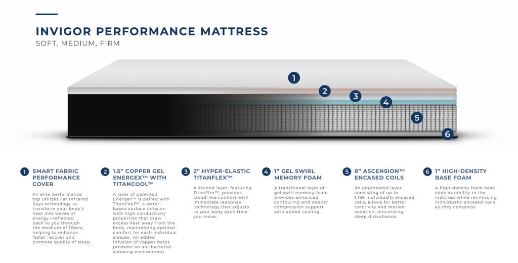 Winslow Performance Collection 13″ Mattress Mattress King Inc. is