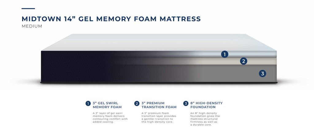 14 in gel memory foam mattress king